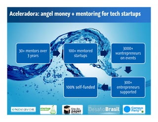 Aceleradora: angel money + mentoring for tech startups




                                               3000+
   30+ mentors over     100+ mentored
                                           wantrepreneurs
        3 years            startups
                                             on events




                                                300+
                       100% self-funded
                            self-           entrepreneurs
                                              supported
 