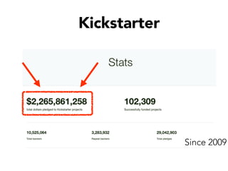 Kickstarter
Since 2009
 