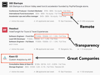Remote
Transparency
Great Companies
 