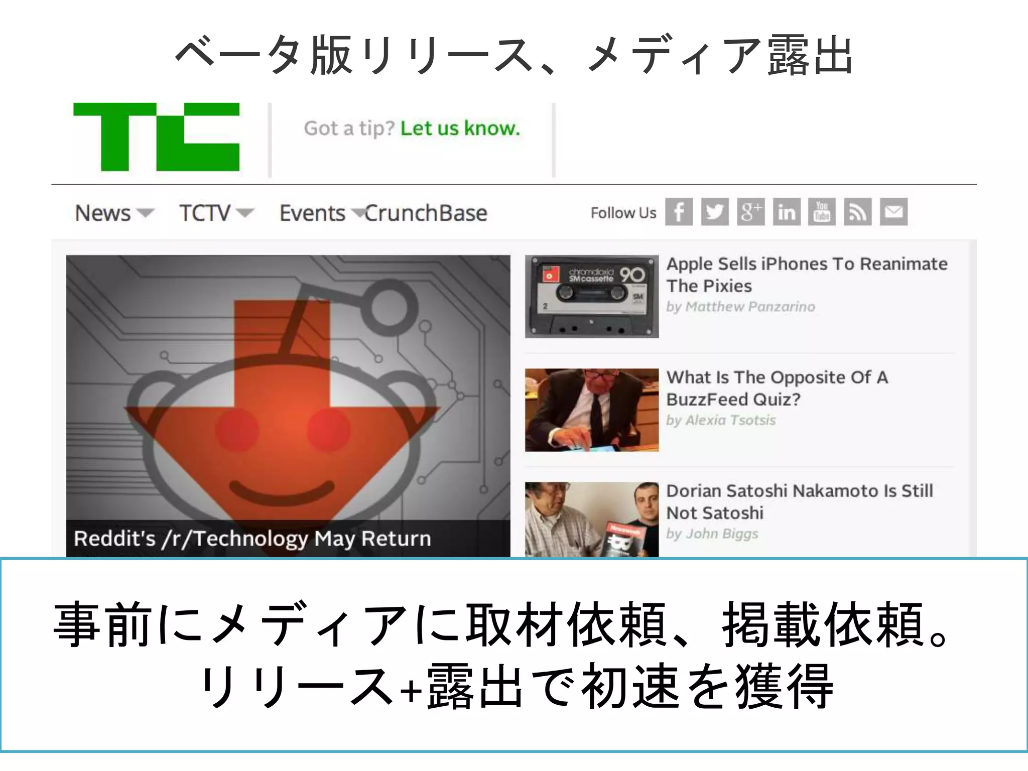 [Confidential] © 2013 Actcat, Inc.
ベータ版リリース、メディア露出
11
事前にメディアに取材依頼、掲載依頼。
リリース+露出で初速を獲得
 