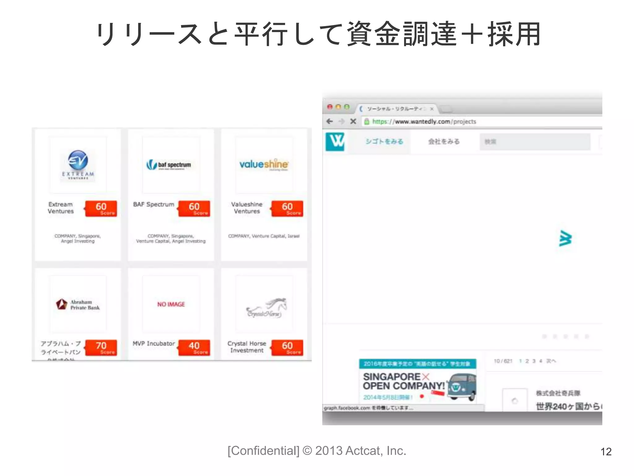 [Confidential] © 2013 Actcat, Inc.
リリースと平行して資金調達＋採用
12
 