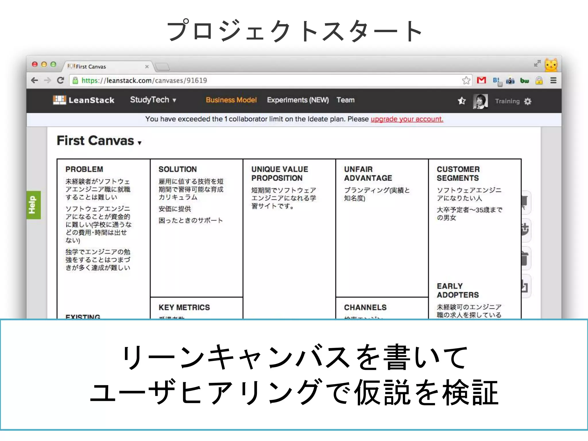 [Confidential] © 2013 Actcat, Inc.
プロジェクトスタート
2
リーンキャンバスを書いて
ユーザヒアリングで仮説を検証
 