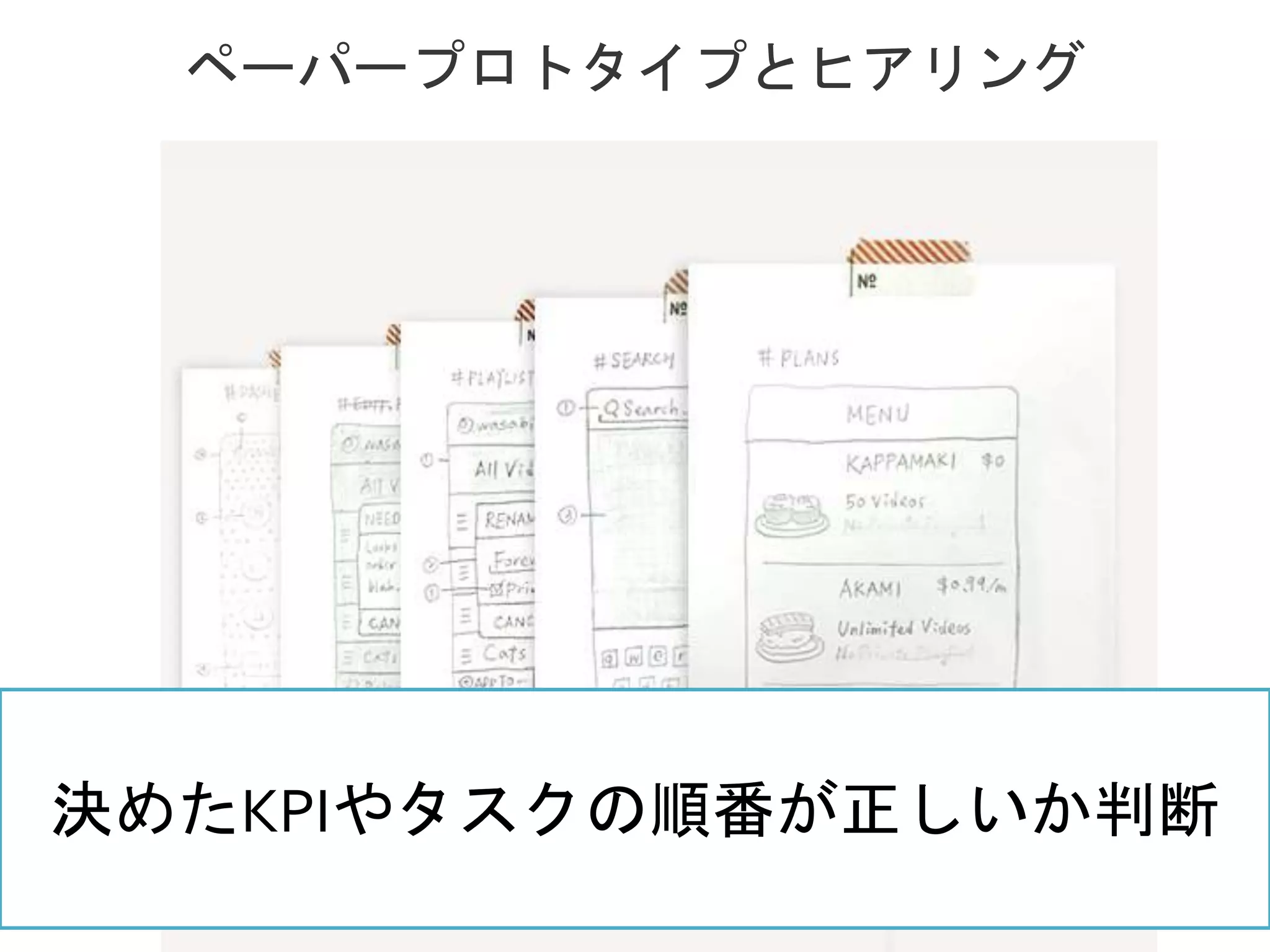 [Confidential] © 2013 Actcat, Inc.
ペーパープロトタイプとヒアリング
5
決めたKPIやタスクの順番が正しいか判断
 
