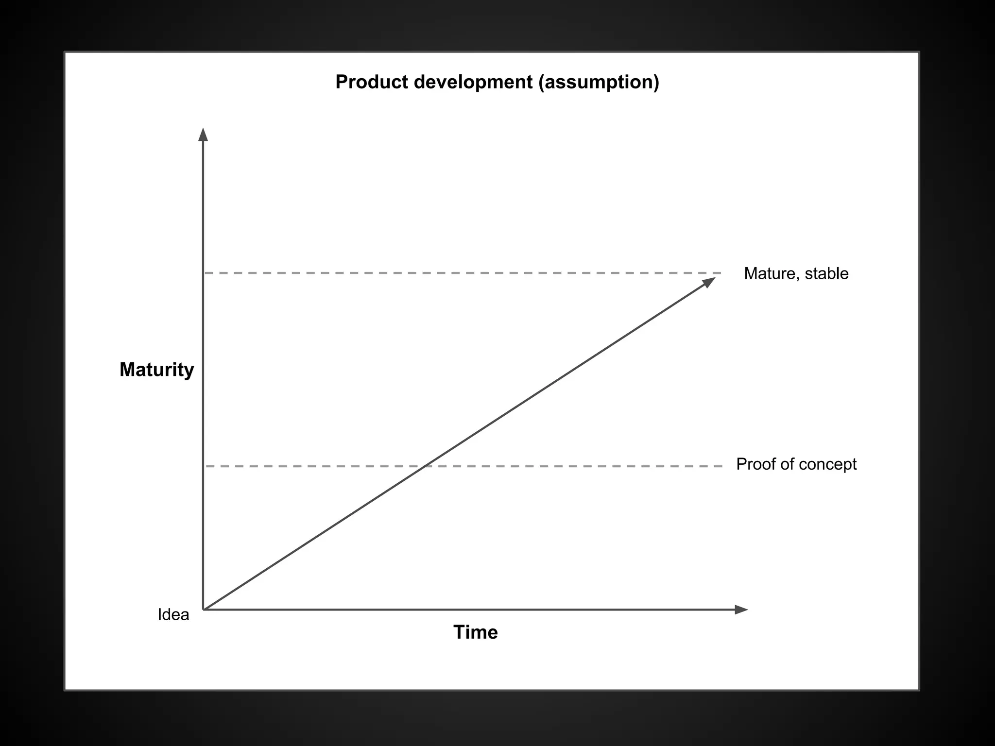 The goal of an experiment
is learning.
 