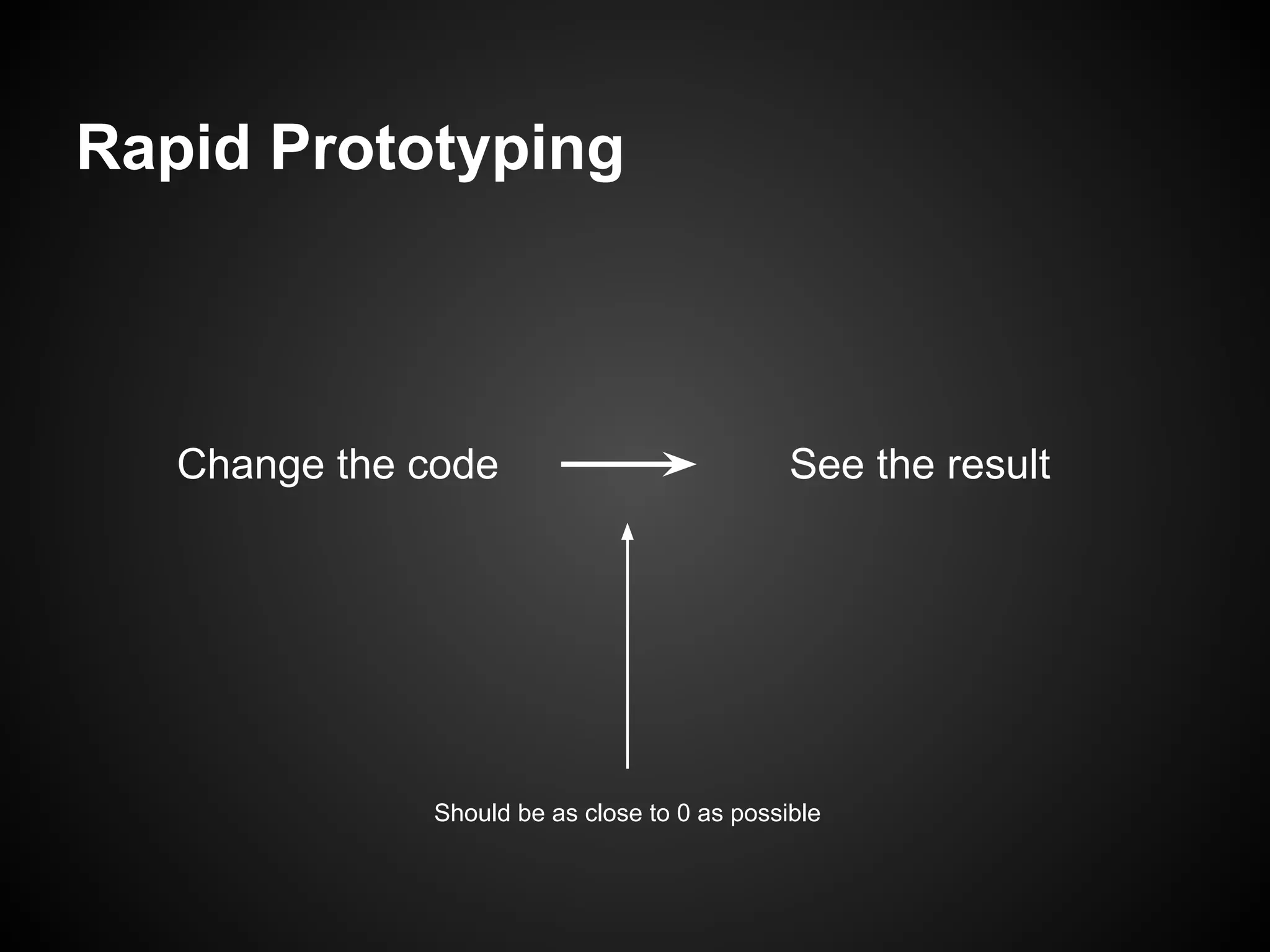 Boyd’s law: speed of iteration
beats quality of iteration.
 