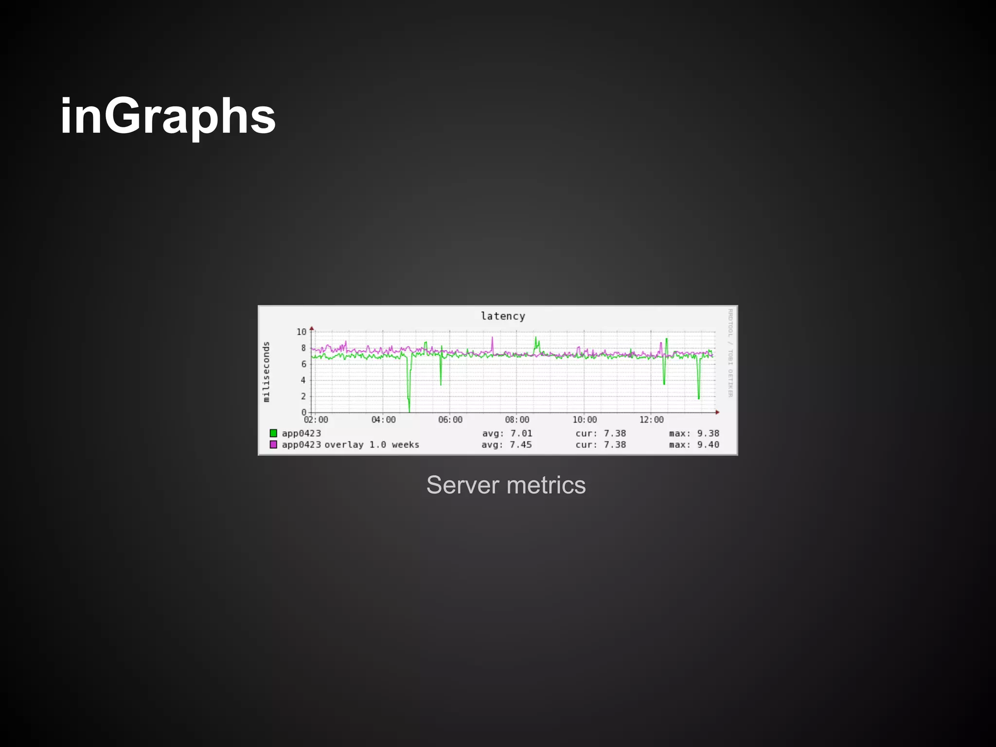 The problem is, you don’t know
which ones.
 