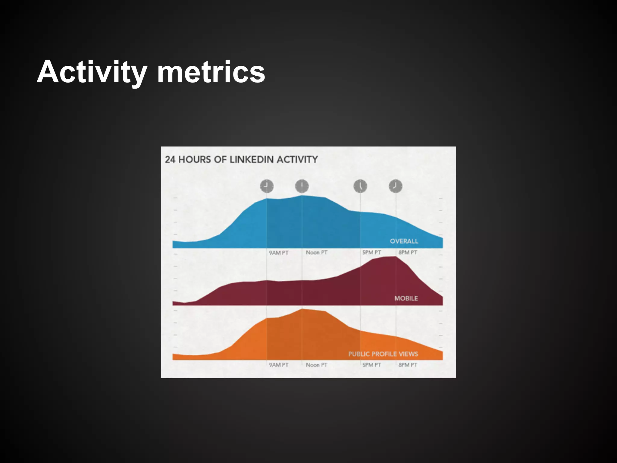1. Identify your riskiest, most central
assumption.
2. Perform the smallest possible
experiment to test the assumption.
3. Repeat.
 