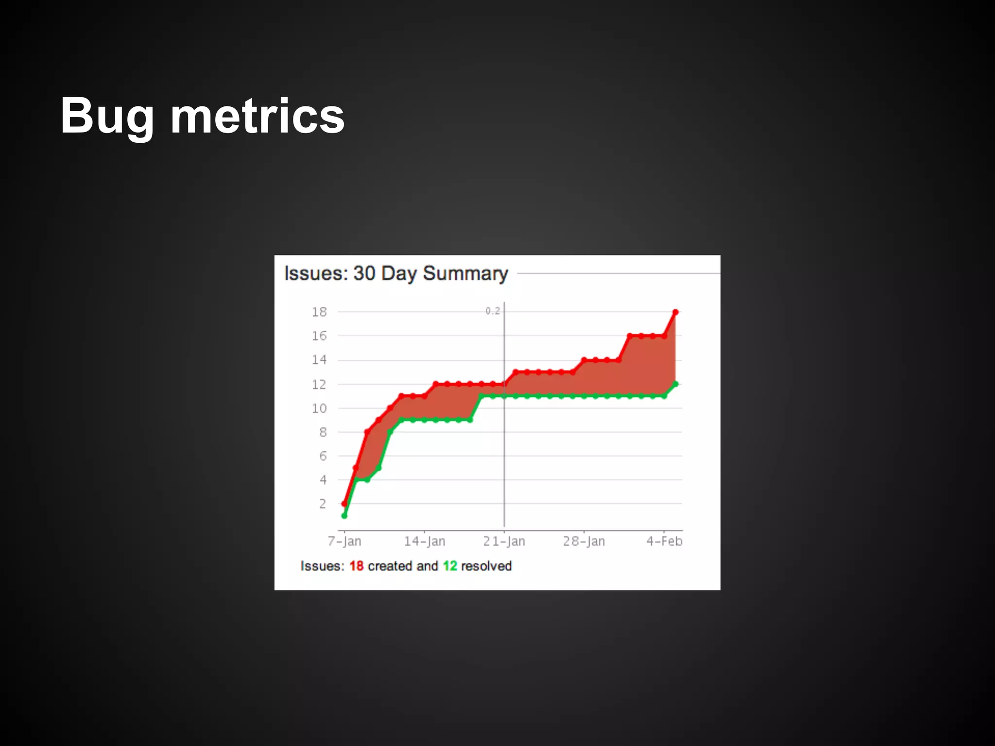 Minimum Viable Product (MVP)
 