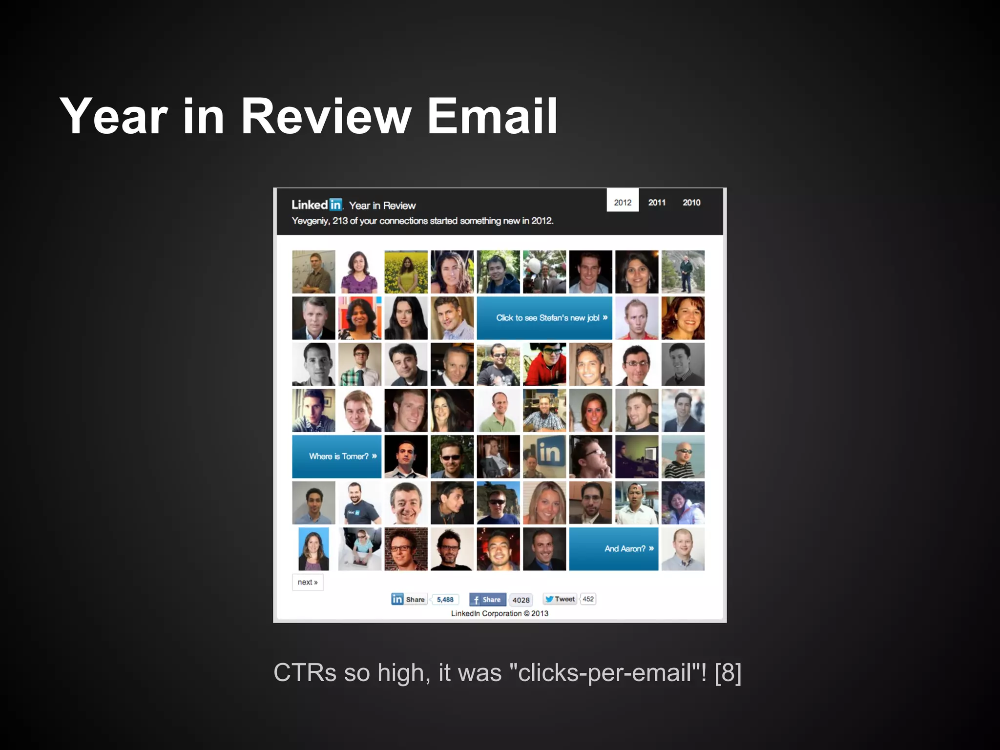 Using A/B testing to pick the right
image significantly increased
clickthroughs
 