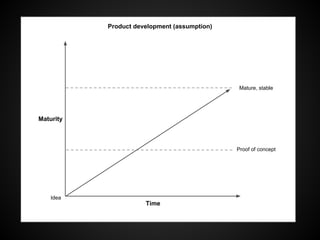 Time
Maturity
Mature, stable
Proof of concept
Product development (reality)
Idea
 