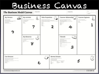 Business Canvas

    7       2   4       1
9

    8
                3


        6           5
 