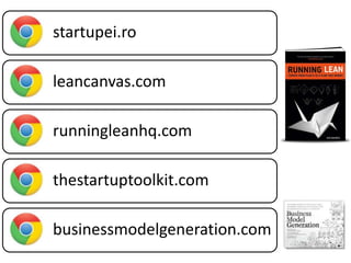startupei.roleancanvas.comrunningleanhq.comthestartuptoolkit.combusinessmodelgeneration.com