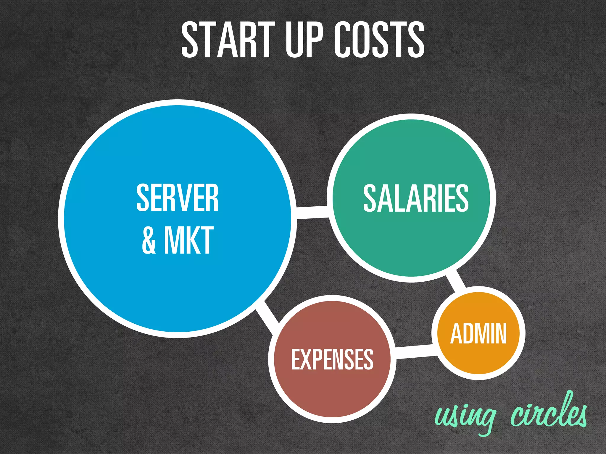 ^ajfk
bumbkpbp
pq^oq=rm=`lpqp
pbosbo
C=jhq
p^i^ofbp
using circles
 