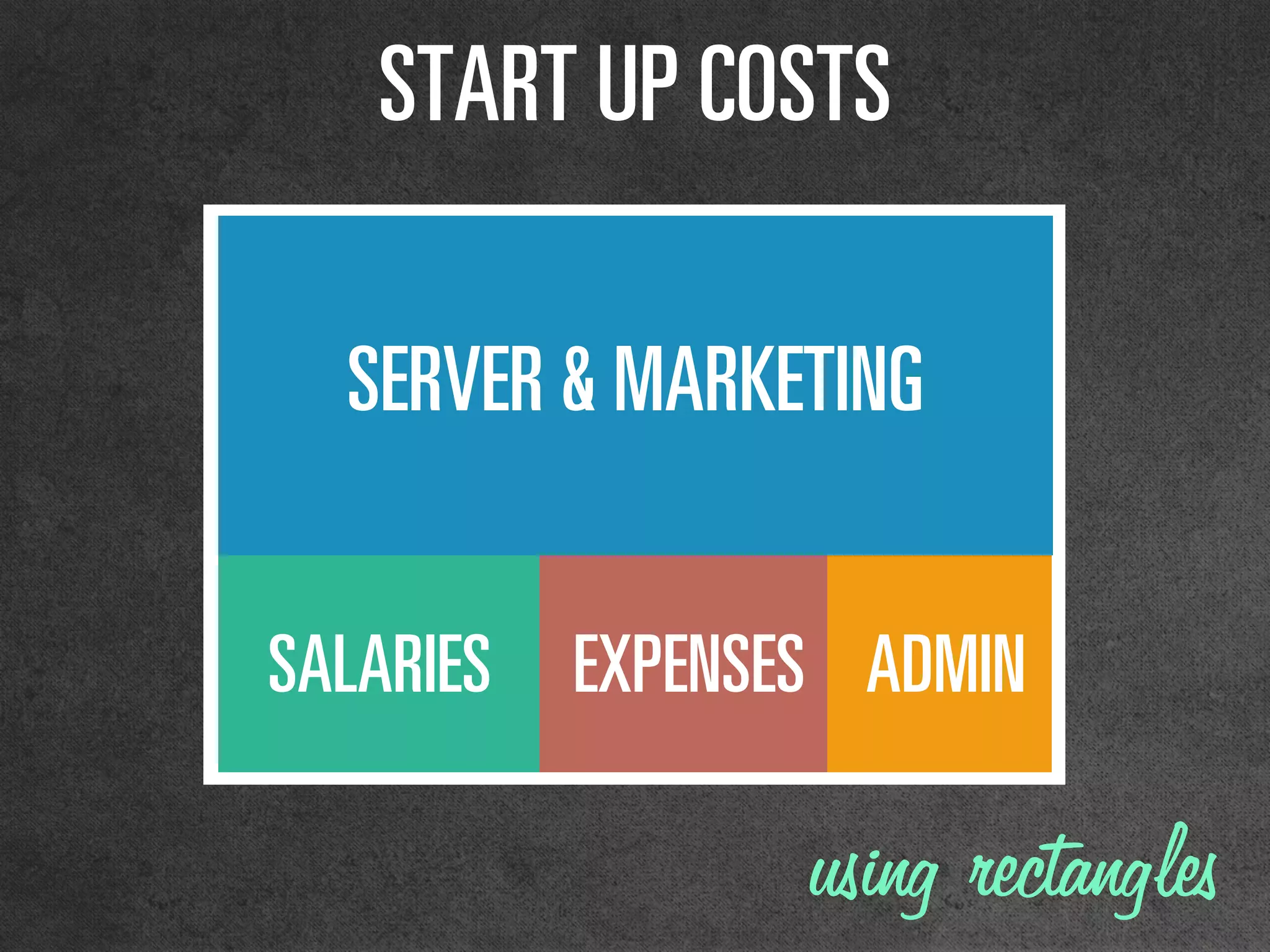 ^ajfkbumbkpbp
pq^oq=rm=`lpqp
pbosbo=C=j^ohbqfkd
p^i^ofbp
using rectangles
 