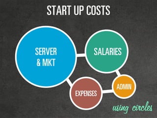 ^ajfk
bumbkpbp
pq^oq=rm=`lpqp
pbosbo
C=jhq
p^i^ofbp
using circles
 