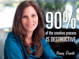 fp=abpqor`qfsb
VMBçÑ=íÜÉ=ÅêÉ~íáîÉ=éêçÅÉëë
- Nancy Duarte
 