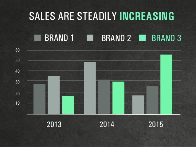 2013 2014 2015
10
20
30
40
50
60
SALES ARE STEADILY INCREASING
BRAND 1 BRAND 2 BRAND 3
 