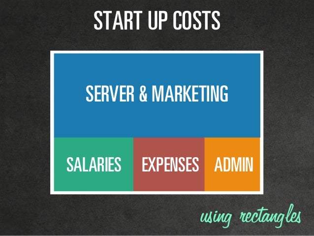 ^ajfkbumbkpbp
pq^oq=rm=`lpqp
pbosbo=C=j^ohbqfkd
p^i^ofbp
using rectangles
 