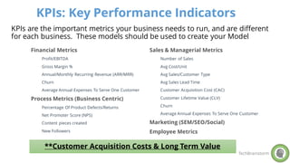 KPIs: Key Performance Indicators
KPIs are the important metrics your business needs to run, and are different
for each bus...