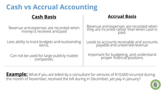 Cash vs Accrual Accounting
Cash Basis
Revenue and expenses are recorded when
money is received and paid
Less ability to tr...