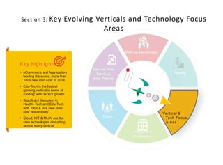 Start-up India
Stand-up Funding
India Policies
Talent
Incubators/
Accelerator
s
Section 3: Key Evolving Verticals and Technology Focus
Areas
Start-up Landscape
Key highlights
• eCommerce and Aggregators
leading the space, more than
180+ new start-ups2
in 2016
• Edu-Tech is the fastest
growing vertical in terms of
funding1
with 3x YoY growth
• Significant disruption in
Health- Tech and Edu-Tech
with 100+ & 40+ new start-
ups2
respectively
• Cloud, IOT & ML/AI are the
core technologies disrupting
almost every vertical
Vertical &
Tech Focus
Areas
 