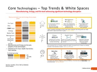 Core Technologies – Top Trends & White Spaces
Manufacturing, Energy, and Fin-tech witnessing significant technology disruption
CLOU
D
> 8%
4% to 8%
< 4%
% of start-ups using
technology
Fin-Tech Edu-Tech
Product for visually impaired
while integrating smart phone
& camera
Integrated wearable
android connected
device for health
monitoring
Algorithm driven
semi-automated
career
planner
planning &
mentoring
Natural Language
Processing powered
Intelligent Chat Bot
Platform for
Banks
AI platform for
Contextual Text
Mining, Social
Media Monitoring
"As robotics and artificial intelligence continue to improve, in the future bots will surely replace most
conventional jobs.“ Start-up cofounder
The commitment from our investors validates the belief in the growth story of Altizon as a leading
innovator in the Industrial IoT space.” Start-up cofounder
Most prominent new technology focus areas-
2016
CLOUD IOT ML/AI
Fin-Tech
Edu-
TechHealth-Tech
Energy
Media-Tech
Manufacturin
g
Consumer
Electronic
s
Across
Edu-
Tech
Health-TechEnerg
y
Consumer
Electronics
Manufacturin
g
Fin-
Tech
Real time dashboards
using cloud platform for
measuring flow,
temperature etc.
A cloud-based platform
for community
learning and study
material exchange
Cloud based SaaS
applications to
efficiently manage
loan portfolios
Industrial IOT product
for manufacturing and
remote monitoring
“India’s competitive advantages will help Indian SaaS companies see strong growth and create
USD 50 Bn in value over the next 10 years,” Investor Speak
IO
T
ML/A
I
Sources: YourStory, Zinnov Start-up Database,
Zinnov Analysis
Media-Tech
• Manufacturing and Energy are the early
adopters of new technologies
• Followed by Fin-Tech, Health-Tech & Edu-
Tech verticals
Indian Start-up EcosystemMaturing - Edition 2016
4
 