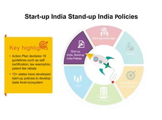 Start-up India Stand-up India Policies
Key highlights
• Action Plan declares 19
guidelines such as self
certification, tax exemption,
patent fee rebate
• 13+ states have developed
start-up policies to develop
state level ecosystem Verti
Foc
cal&Tech
Talent usAreas
Incubators/
Accelerators
Start-up
India, Stand-up
India Policies
 