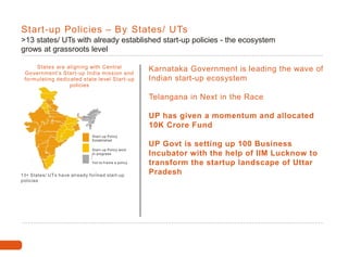 Start-up Policies – By States/ UTs
>13 states/ UTs with already established start-up policies - the ecosystem
grows at grassroots level
Start-up Policy
Established
Start-up Policy work
in progress
Yet to frame a policy
13+ States/ UTs have already formed start-up
policies
States are aligning with Central
Government’s Start-up India mission and
formulating dedicated state level Start-up
policies
Karnataka Government is leading the wave of
Indian start-up ecosystem
Telangana in Next in the Race
UP has given a momentum and allocated
10K Crore Fund
UP Govt is setting up 100 Business
Incubator with the help of IIM Lucknow to
transform the startup landscape of Uttar
Pradesh
 