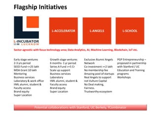 L-ACCELERATOR L-ANGELS L-SCHOOL
Early stage ventures
2-3 yrs period
SEED Fund <=25 lakh
MDA Grant 10 lakh
Mentoring
Business services
Laboratory & work office
IIML alumni, student &
Faculty access
Brand equity
Super Location
Growth stage ventures
6 months- 1 yr period
Series A Fund >=5 Cr
Scale up support
Business services
Laboratory
IIML alumni, student &
Faculty access
Brand equity
Super Location
Exclusive Alumni Angels
Network
Co-investment >=2 lakh
No membership fee
Amazing pool of startups
Real Angels to support
not Vulture Capital
No Deal making,
Fairness.
Trustworthy ecosystem
PGP Entrepreneurship –
proposed in partnership
with Stanford / UC
Education and Training
programs
Workshops
Flagship Initiatives
Potential collaborations with Stanford, UC Berkely, YCombinator
Sector agnostic with focus technology area; Data Analytics, AI, Machine Learning, Blockchain, IoT etc.
 