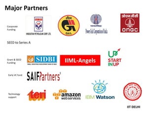 Major Partners
Corporate
Funding
Grant & SEED
Funding
Technology
support
SEED to Series A
IIT DELHI
IIML-Angels
Early VC fund
 