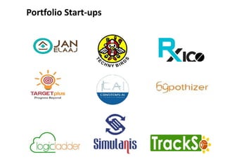 Portfolio Start-ups
 