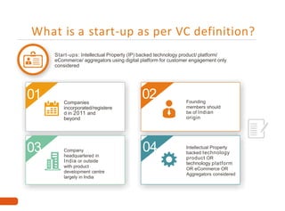 Start-ups: Intellectual Property (IP) backed technology product/ platform/
eCommerce/ aggregators using digital platform for customer engagement only
considered
What is a start-up as per VC definition?
04
Founding
members should
be of Indian
origin
01
03
Companies
incorporated/registere
d in 2011 and
beyond
Company
headquartered in
India or outside
with product
development centre
largely in India
Intellectual Property
backed technology
product OR
technology platform
OR eCommerce OR
Aggregators considered
02
 