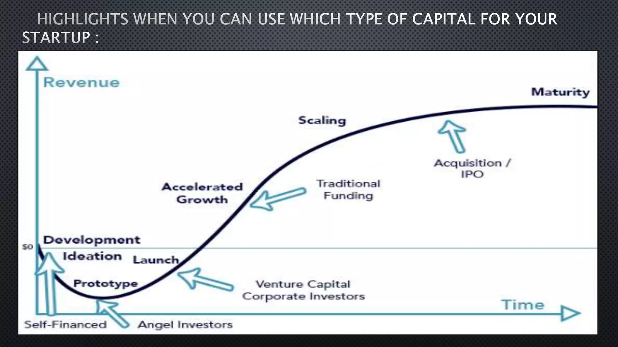 Global Startup Ecosystem ppt.