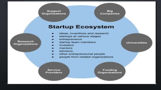 Global Startup Ecosystem ppt. | PPTX