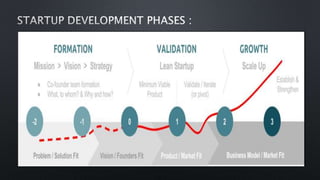 Global Startup Ecosystem ppt. | PPTX