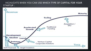Global Startup Ecosystem ppt. | PPTX