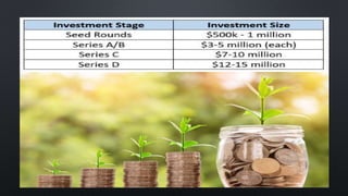 Global Startup Ecosystem ppt. | PPTX