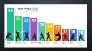 Global Startup Ecosystem ppt. | PPTX