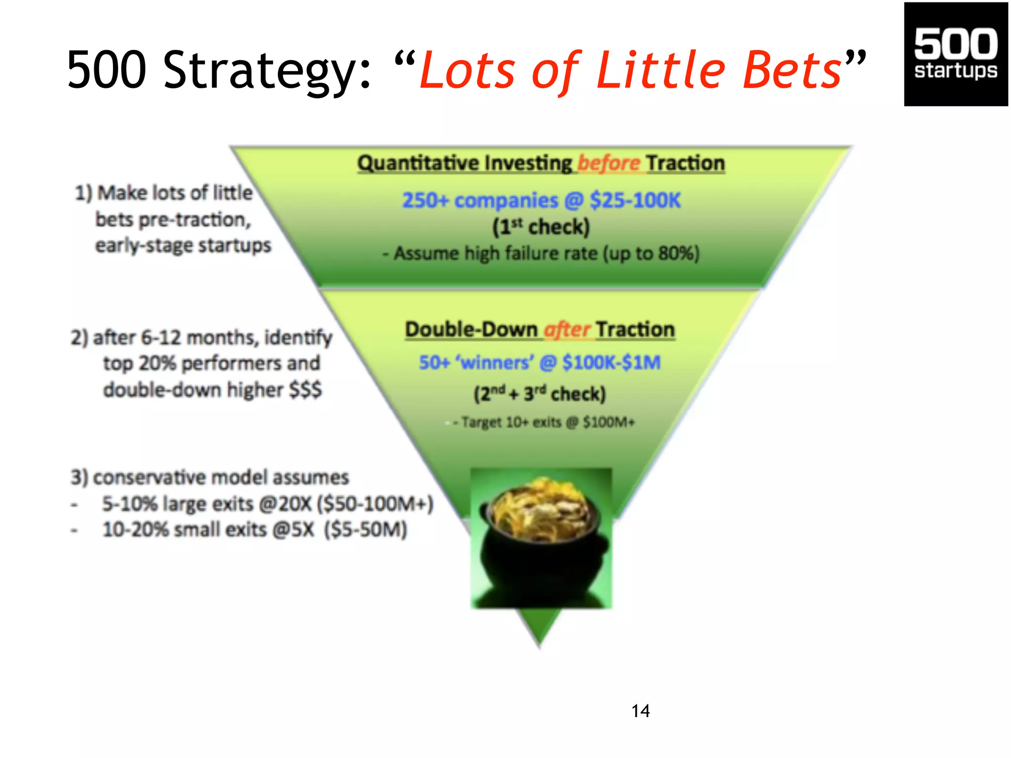 500 Strategy: “Lots of Little Bets” 
14 
 