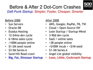 Before & After 2 Dot-Com Crashes 
Daft Punk Startup: Simpler, Faster, Cheaper, Smarter 
Before 2000 
• Sun Servers 
• Oracle DB 
• Exodus Hosting 
• 12-24mo dev cycle 
• 6-18mo sales cycle 
• <100M people online 
• $1-2M seed round 
• $3-5M Series A 
• Sand Hill Road crawl 
• Big, Fat, Dinosaur Startup 
After 2008 
• AWS, Google, PayPal, FB, TW 
• Cloud + Open Source SW 
• Lean Startup / Startup Wknd 
• 3-90d dev cycle 
• SaaS / online sales 
• >3B people online 
• <$100K incub + <$1M seed 
• $1-3M Series A 
• Angel List global visibility 
• Lean, Little, Cockroach Startup 
 