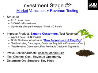 Investment Stage #2: 
Market Validation + Revenue Testing 
• Structure 
– 2-10 person team 
– $100K-$1M investment 
– Syndicate of Angel Investors / Small VC Funds 
! 
• Improve Product, Expand Customers, Test Revenue: 
– Alpha->Beta, ~6-12 months 
– Scale Customer Adoption => “Many People Use It, & They Pay.” 
– Test Marketing Campaigns, Customer Acquisition Channels + Cost 
– Test Revenue Generation, Find Profitable Customer Segments 
! 
• Prove Solution/Benefit, Assess Market Size 
• Test Channel Cost, Revenue Opportunity 
• Determine Org Structure, Key Hires 
 