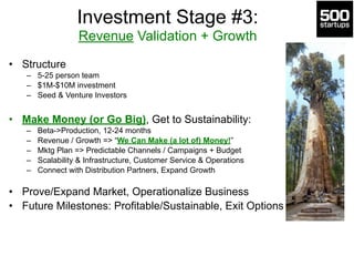 Investment Stage #3: 
Revenue Validation + Growth 
• Structure 
– 5-25 person team 
– $1M-$10M investment 
– Seed & Venture Investors 
! 
• Make Money (or Go Big), Get to Sustainability: 
– Beta->Production, 12-24 months 
– Revenue / Growth => “We Can Make (a lot of) Money!” 
– Mktg Plan => Predictable Channels / Campaigns + Budget 
– Scalability & Infrastructure, Customer Service & Operations 
– Connect with Distribution Partners, Expand Growth 
! 
• Prove/Expand Market, Operationalize Business 
• Future Milestones: Profitable/Sustainable, Exit Options 
 
