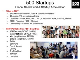 500 Startups 
Global Seed Fund & Startup Accelerator 
• What is 500? 
– $120M silicon valley VC fund + startup accelerator 
– 40 people / 13 investing partners 
– Locations: SV/SF, MEX, BRZ, IND, CHN/TWN, KOR, SE Asia, MENA 
– 2000+ Founders / 200+ Mentors 
– Community + Content + Conferences 
! 
• 850+ Portfolio Co’s / 50+ Countries 
– Wildfire (acq GOOG, $350M) 
– MakerBot (acq SSYS, $400M) 
– Viki (acq Rakuten, $200M) 
– Simple (acq BBVA, $117M) 
– Twilio 
– SendGrid 
– Credit Karma 
– Udemy 
– TheRealReal 
– Barkbox 
– HomeJoy 
 