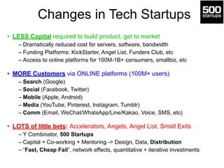 Changes in Tech Startups 
• LESS Capital required to build product, get to market 
– Dramatically reduced cost for servers, software, bandwidth 
– Funding Platforms: KickStarter, Angel List, Funders Club, etc 
– Access to online platforms for 100M-1B+ consumers, smallbiz, etc 
! 
• MORE Customers via ONLINE platforms (100M+ users) 
– Search (Google) 
– Social (Facebook, Twitter) 
– Mobile (Apple, Android) 
– Media (YouTube, Pinterest, Instagram, Tumblr) 
– Comm (Email, WeChat/WhatsApp/Line/Kakao, Voice, SMS, etc) 
! 
• LOTS of little bets: Accelerators, Angels, Angel List, Small Exits 
– Y Combinator, 500 Startups 
– Capital + Co-working + Mentoring -> Design, Data, Distribution 
– “Fast, Cheap Fail”, network effects, quantitative + iterative investments 
 