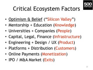 Critical Ecosystem Factors 
• Optimism & Belief (“Silicon Valley”) 
• Mentorship + Education (Knowledge) 
• Universities +...