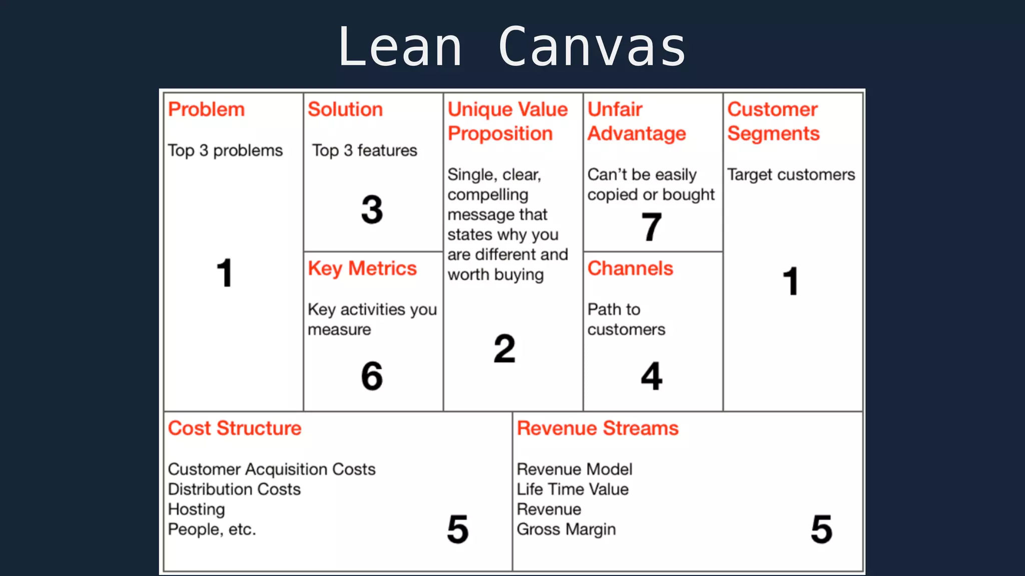 20
Lean Canvas
 