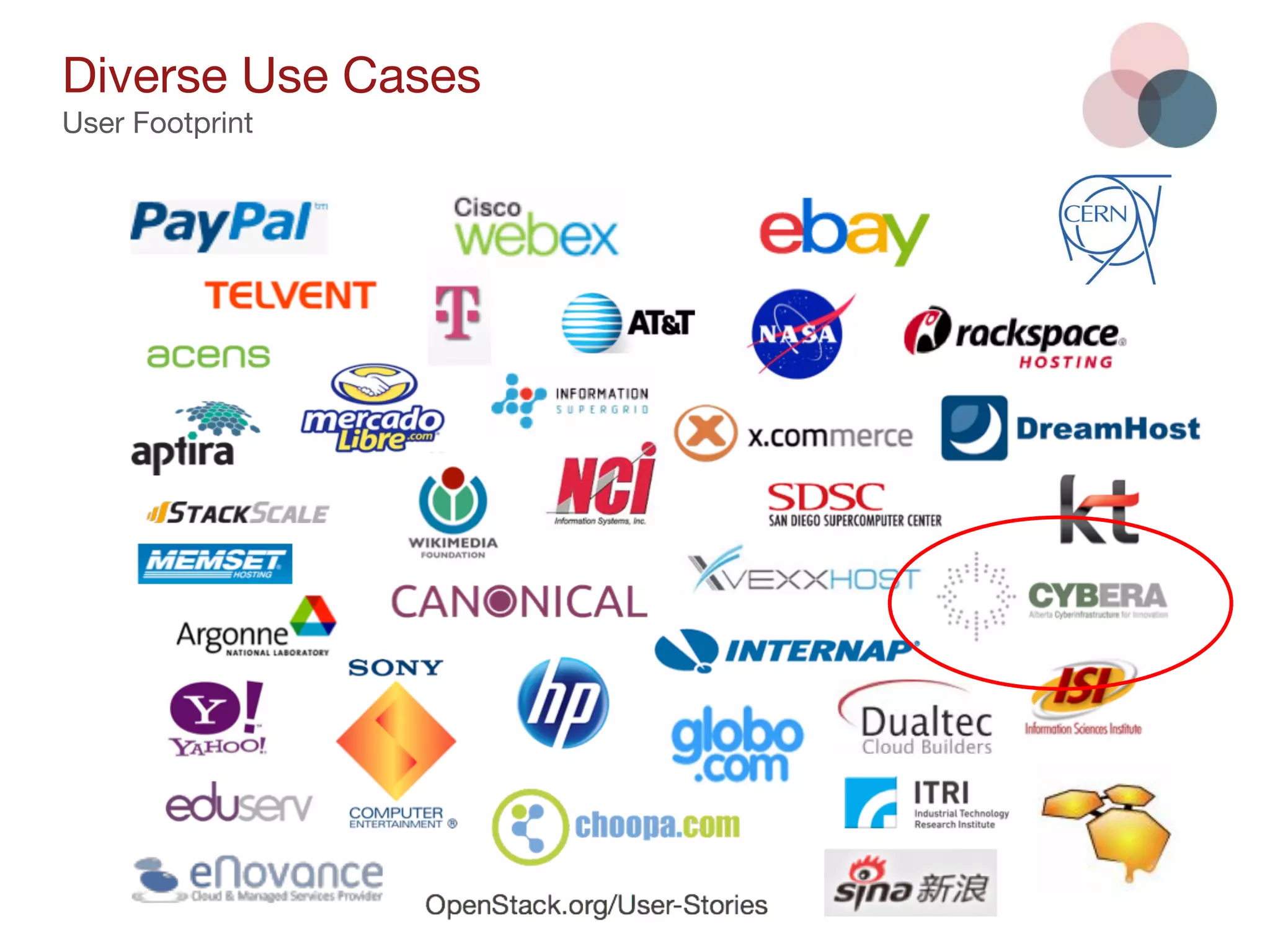 Diverse Use Cases
User Footprint