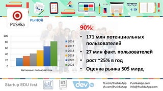 90%:
• 171 млн потенциальных
пользователей
• 27 млн факт. пользователей
• рост ~25% в год
• Оценка рынка 50$ млрд
0
20
40
60
80
100
Активные пользователи
2016
2017
2018
2019
2020
2021
РЫНОК
Startup EDU fest PushkaApp.com
info@PushkaApp.com
fb.com/PushkaApp
vk.com/PushkaApp
 