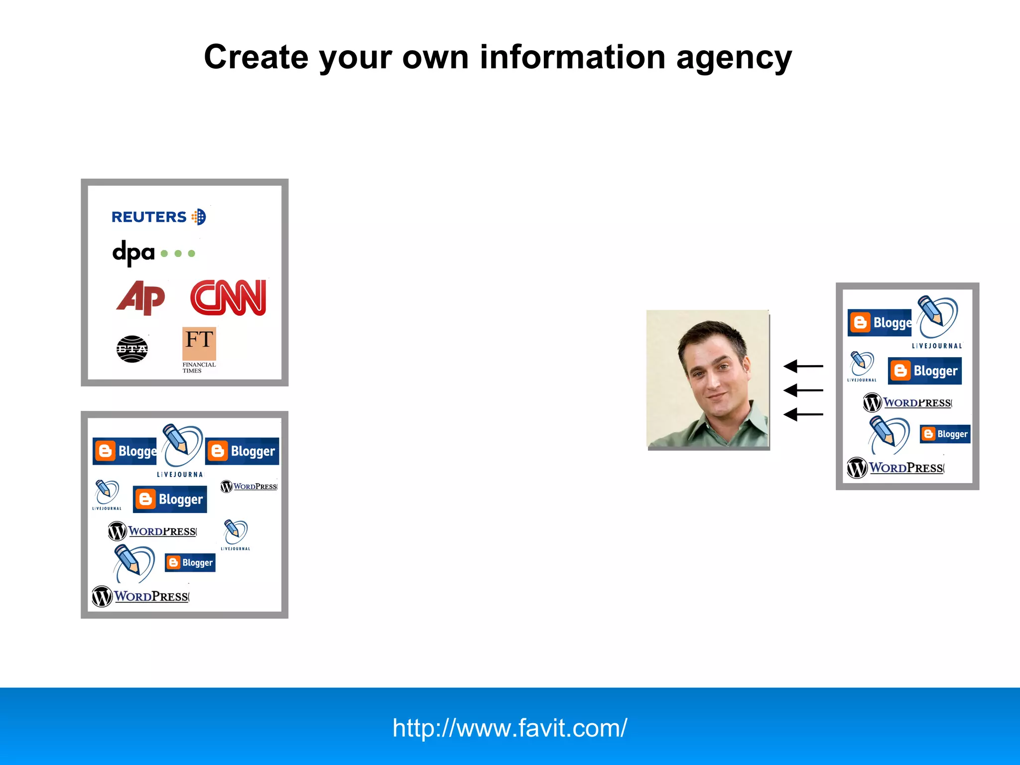 Create your own information agency
http://www.favit.com/