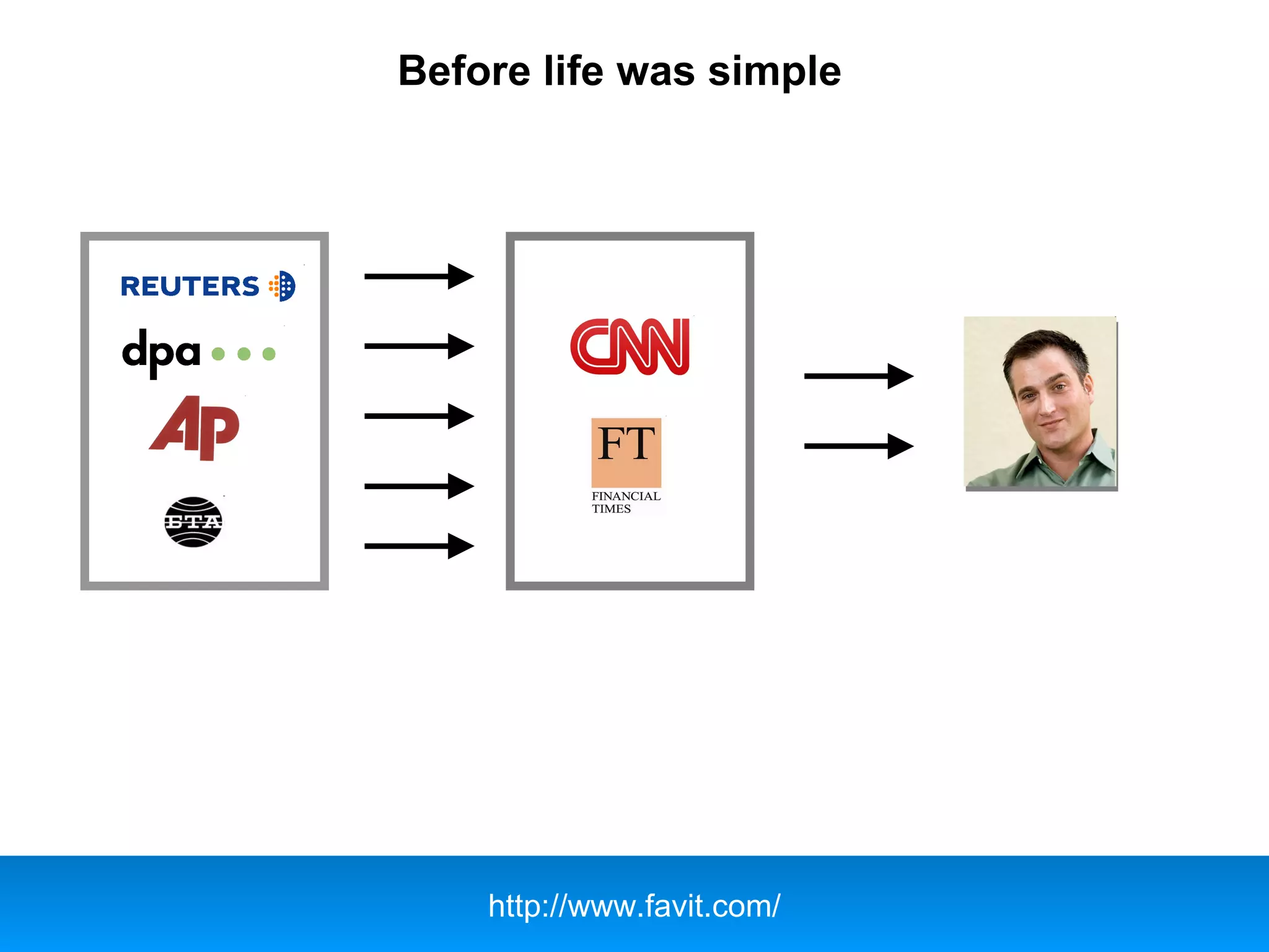 Before life was simple
http://www.favit.com/
